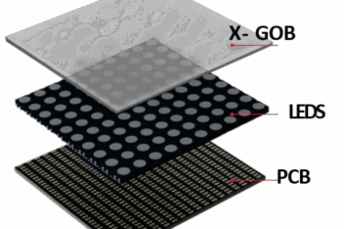 Pack Ecran LED Evènementiel 1720x1032 pixels
